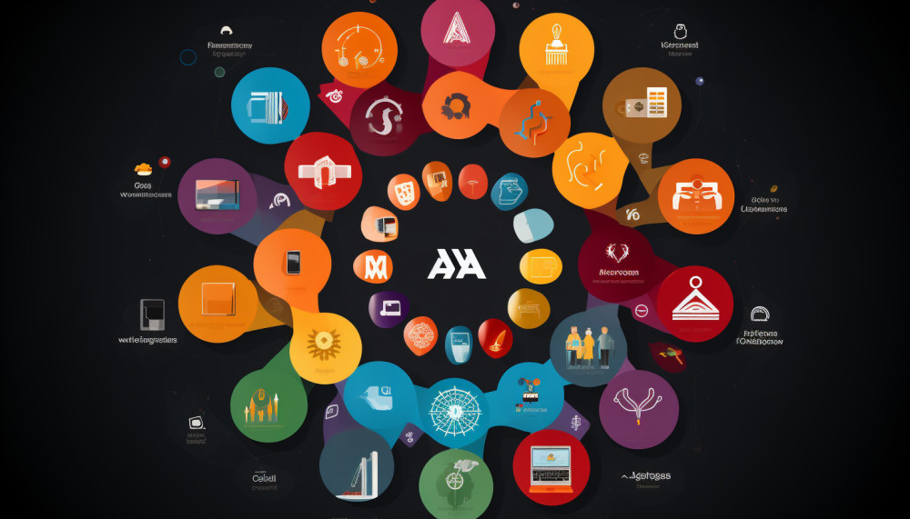 Comment faire le choix de votre méthode de gestion des actifs ?